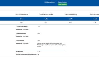 Bewertung_P3